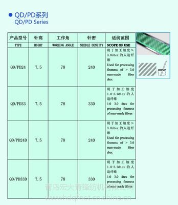 青锋针布、金轮针布与光山白鲨 2025年价格趋势与优质厂家选购指南